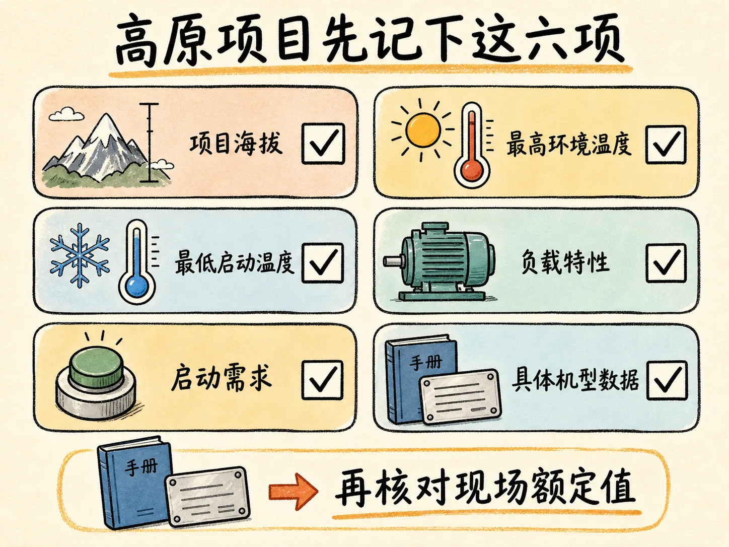 高原项目现场额定值核对输入清单